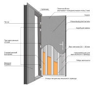 Конструкция полуторной двери
