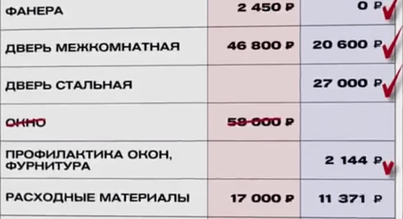 Итоговая стоимость входной двери – 27 000 руб.