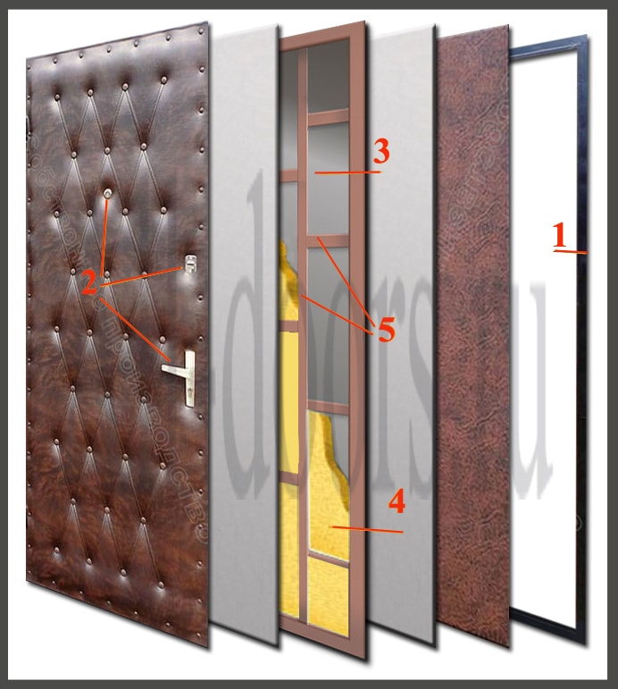 Конструкция квартирной металлической двери