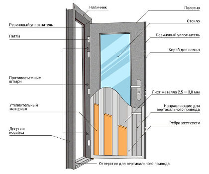 Конструкция двери со стеклопакетом